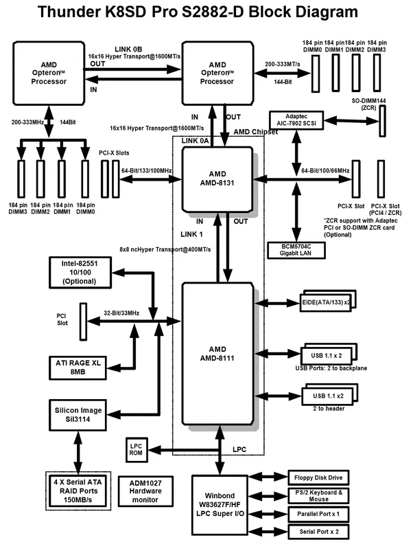 Discover 58+ motherboard sketch diagram - seven.edu.vn
