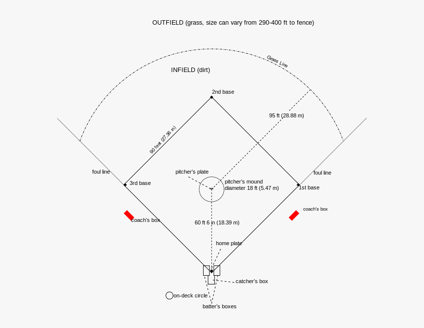 Baseball Field Best Drawing