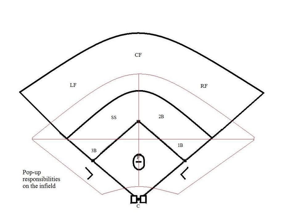 Baseball Field Drawing Photo