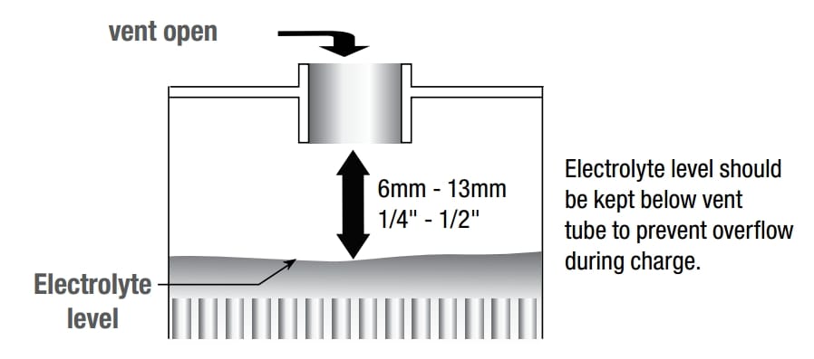 Batteries Art Drawing