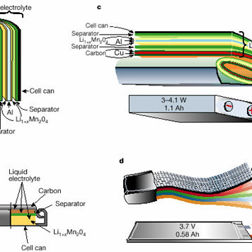 Batteries Drawing Amazing