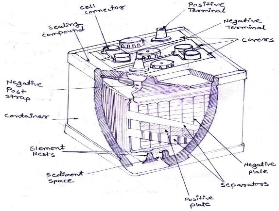 Batteries Drawing