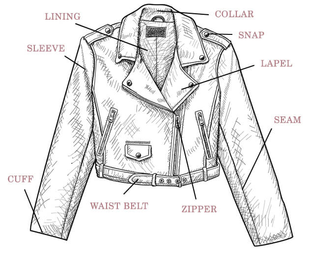 Leather Jacket Drawing Pics