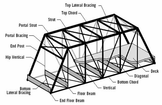 Truss Drawing Photos