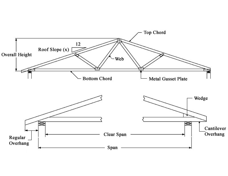 Truss Drawing Realistic