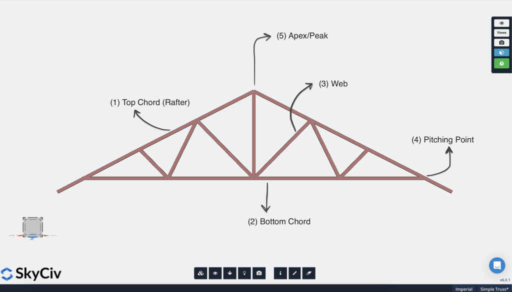 Truss Drawing