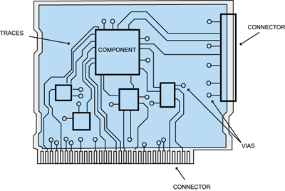 PCB Designing How To Design a PCB Step by Step